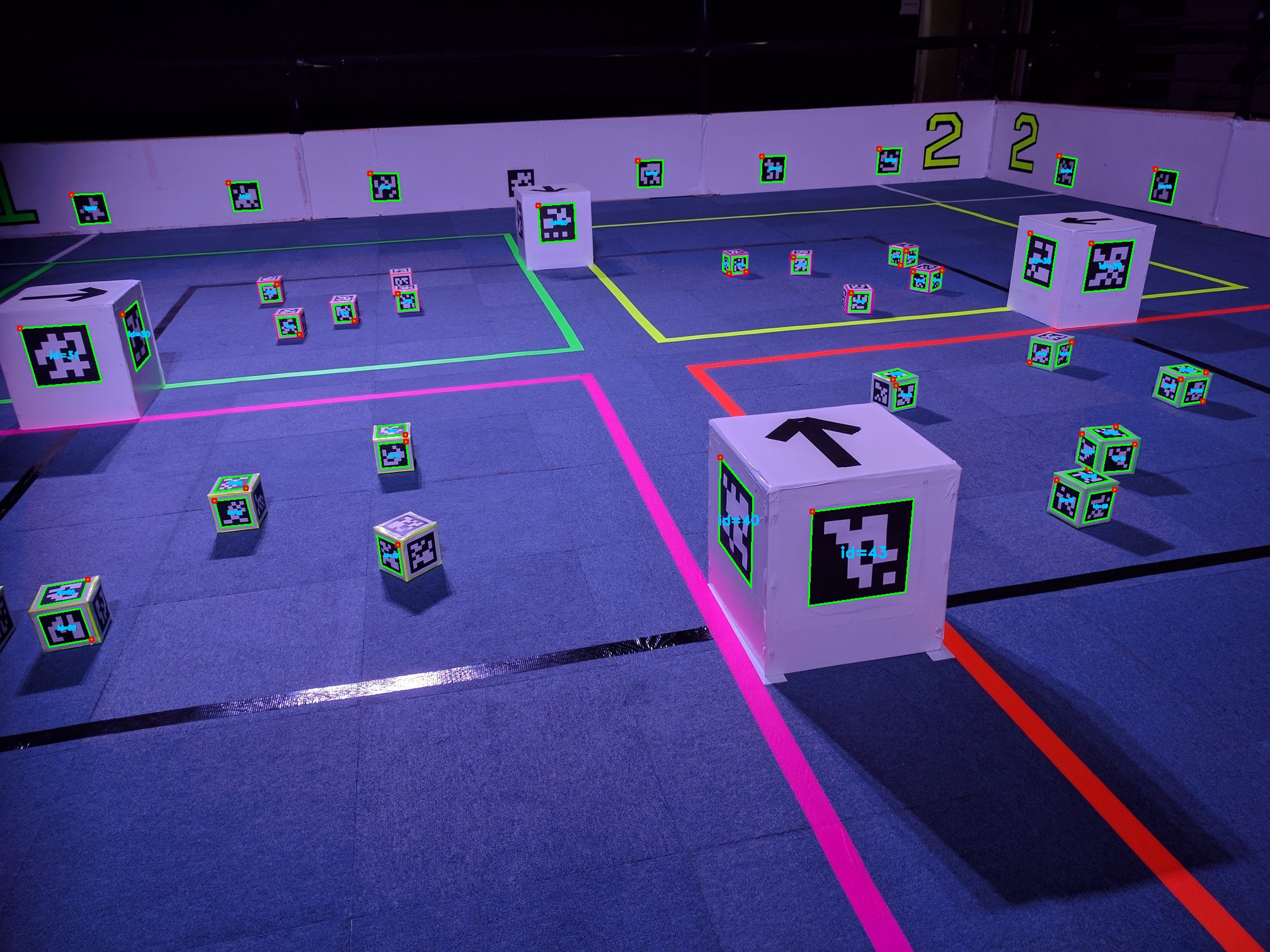 An annotated arena with Fiducial Markers.